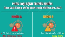 COVID-19 chính thức thành bệnh truyền nhiễm nhóm B 